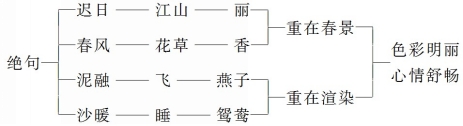 传播先进教育理念、提供最佳教学方法 --- 尽在中国教育出版网 www.zzstep.com