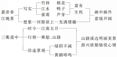 传播先进教育理念、提供最佳教学方法 --- 尽在中国教育出版网 www.zzstep.com