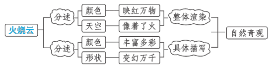 传播先进教育理念、提供最佳教学方法 --- 尽在中国教育出版网 www.zzstep.com