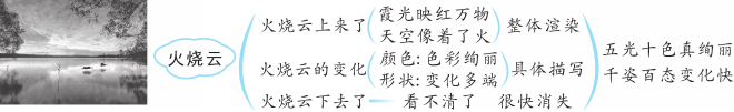 传播先进教育理念、提供最佳教学方法 --- 尽在中国教育出版网 www.zzstep.com