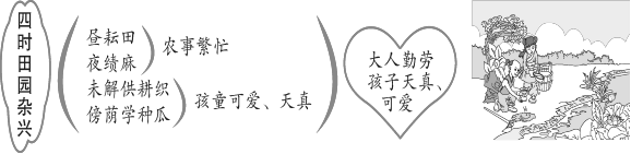 传播先进教育理念、提供最佳教学方法 --- 尽在中国教育出版网 www.zzstep.com