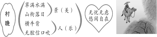 传播先进教育理念、提供最佳教学方法 --- 尽在中国教育出版网 www.zzstep.com