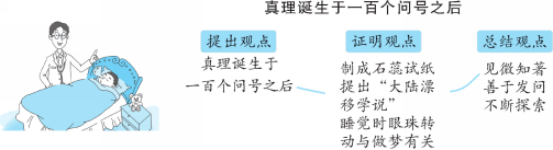 传播先进教育理念、提供最佳教学方法 --- 尽在中国教育出版网 www.zzstep.com