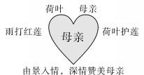 传播先进教育理念、提供最佳教学方法 --- 尽在中国教育出版网 www.zzstep.com