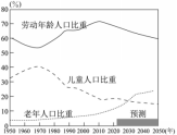 C:/Users/Administrator/Desktop/QQ接收文件/新建文件夹/八地理2.png八地理2